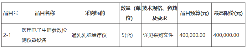 预算336万 开云 开云体育西安市第三采购一批医疗设备(图2)