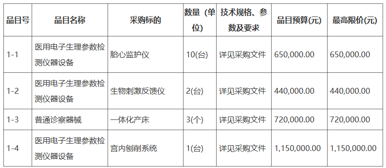 预算336万 开云 开云体育西安市第三采
