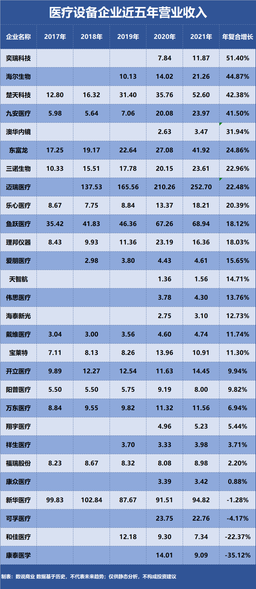 开云 开云体育APP迈瑞医疗、九安医疗、