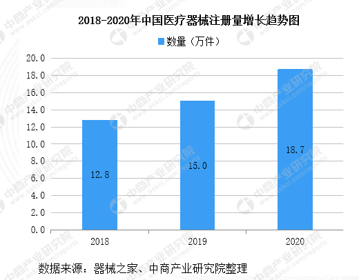 开云体育 kaiyun.com 官网入口2021年中国医疗器械行业市场前景趋势报告(图3)