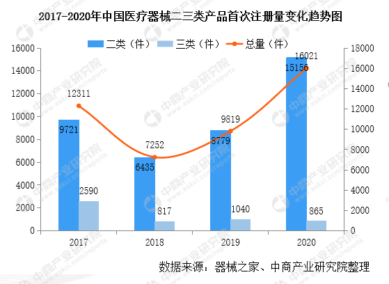 开云体育 kaiyun.com 官网入口2021年中国医疗器械行业市场前景趋势报告(图4)