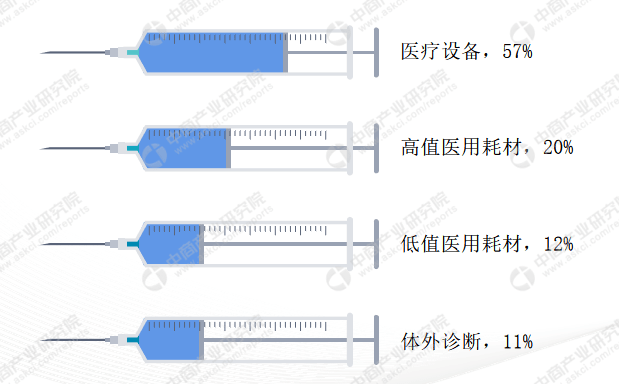 开云体育 kaiyun.com 官网入口2021年中国医疗器械行业市场前景趋势报告(图2)