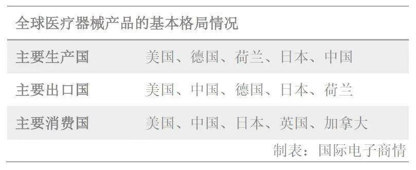 开云体育 kaiyun.com 官网入口2021年中国医疗器械行业市场前景趋势报告(图7)