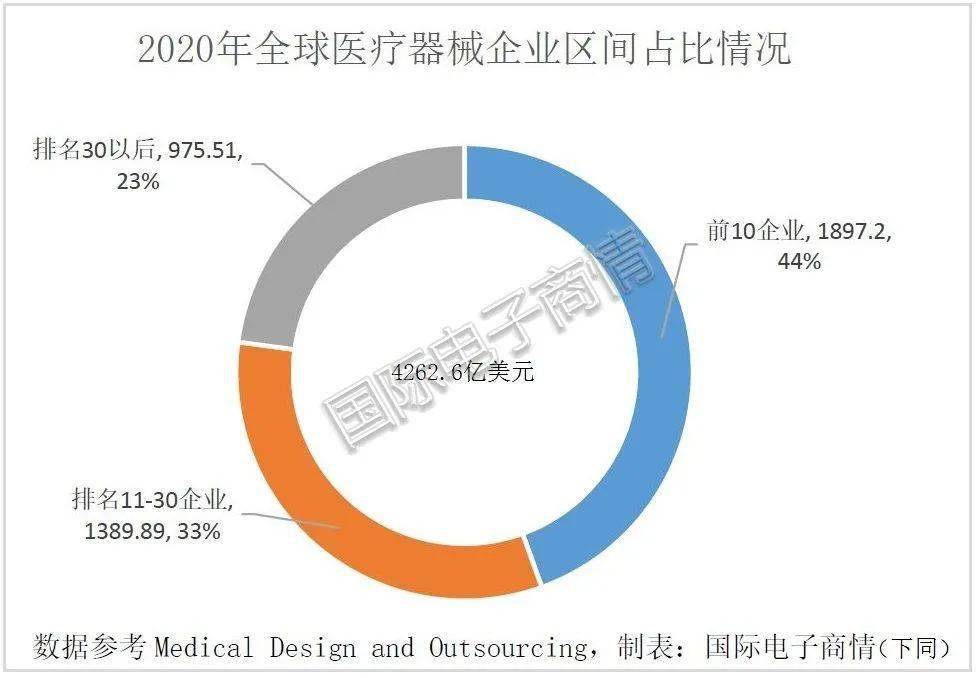 开云体育 kaiyun.com 官网入口2021年中国医疗器械行业市场前景趋势报告(图8)
