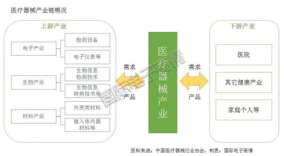 开云体育 kaiyun.com 官网入口2021年中国医疗器械行业市场前景趋势报告(图10)