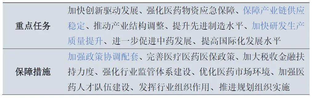 开云体育 kaiyun.com 官网入口2021年中国医疗器械行业市场前景趋势报告(图11)