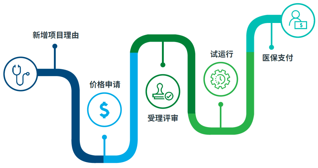 开云体育 kaiyun.com 官网入口2021年中国医疗器械行业市场前景趋势报告(图14)