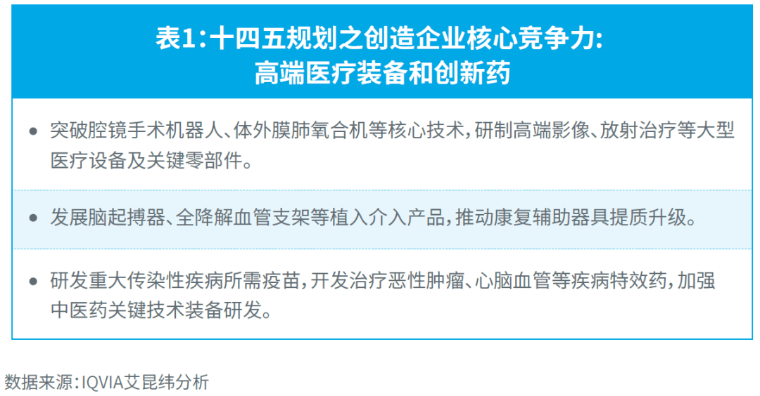 开云体育 kaiyun.com 官网入口2021年中国医疗器械行业市场前景趋势报告(图15)
