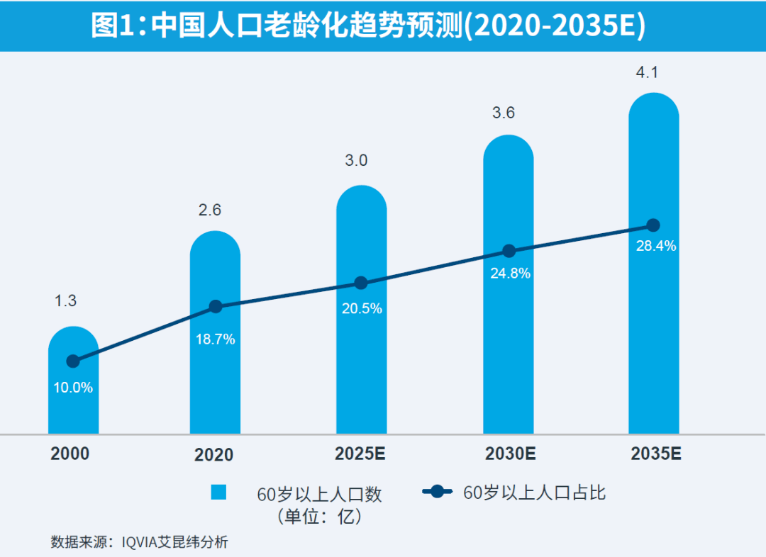 开云体育 kaiyun.com 官网入口2021年中国医疗器械行业市场前景趋势报告(图13)