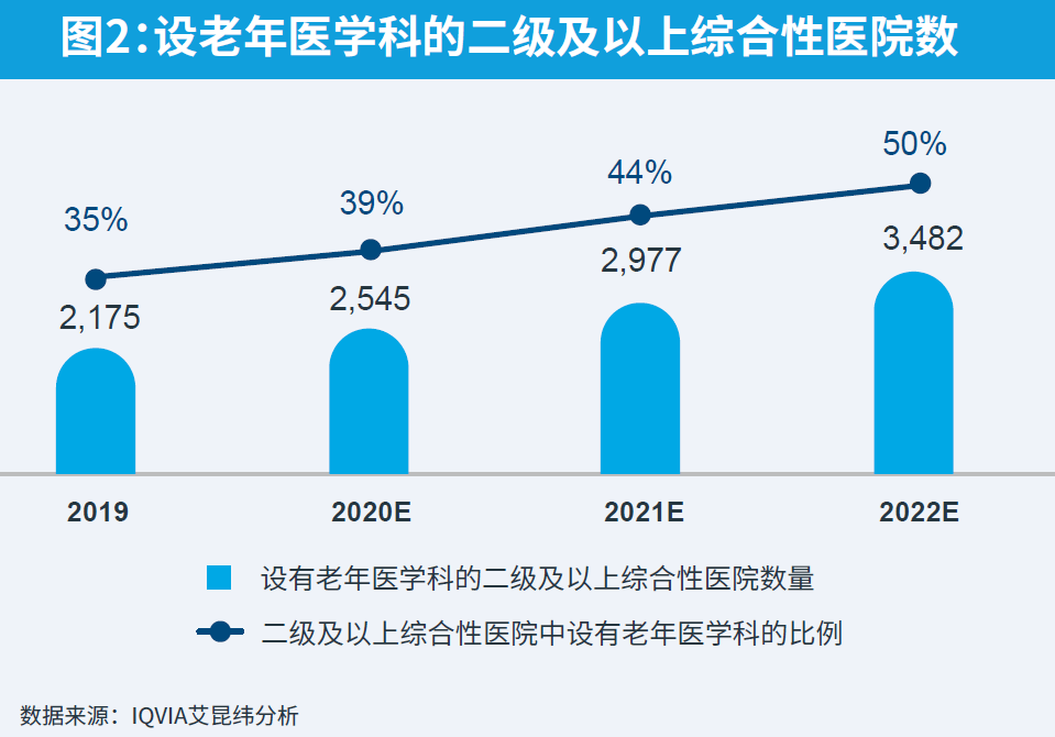 开云体育 kaiyun.com 官网入口2021年中国医疗器械行业市场前景趋势报告(图16)