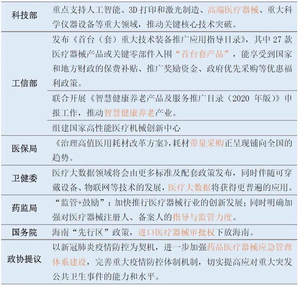 开云体育 kaiyun.com 官网入口2021年中国医疗器械行业市场前景趋势报告(图12)