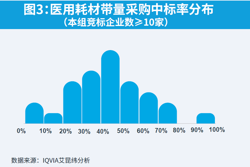 开云体育 kaiyun.com 官网入口2021年中国医疗器械行业市场前景趋势报告(图17)