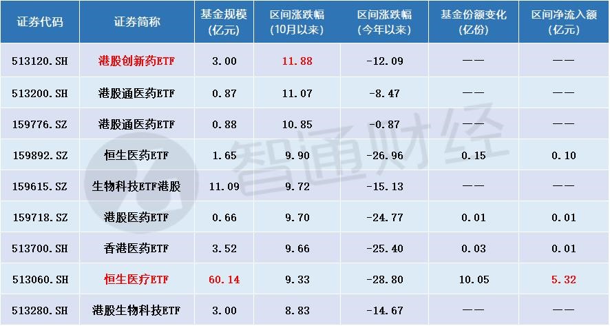 开云 开云体育官网医疗器械五连涨是加仓还是撤退？(图2)