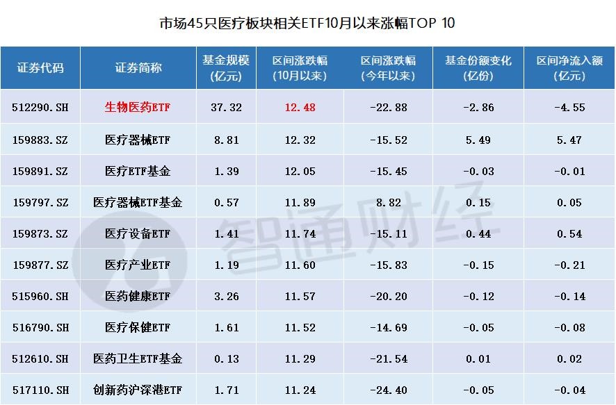 开云 开云体育官网医疗器械五连涨是加仓还