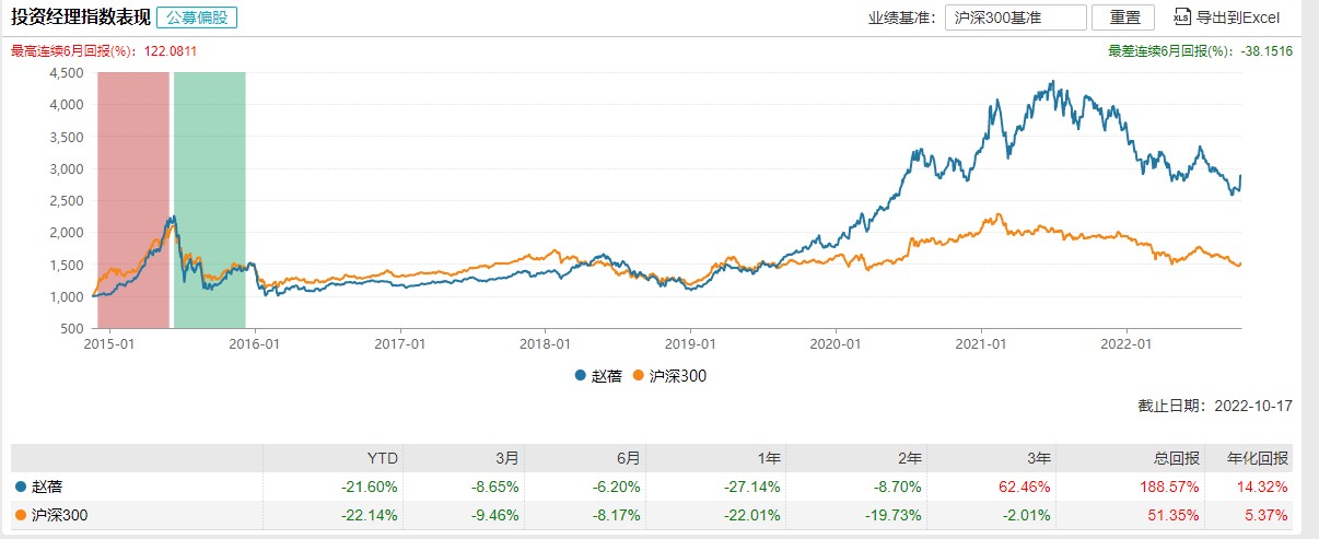 开云 开云体育官网医疗器械五连涨是加仓还是撤退？(图4)