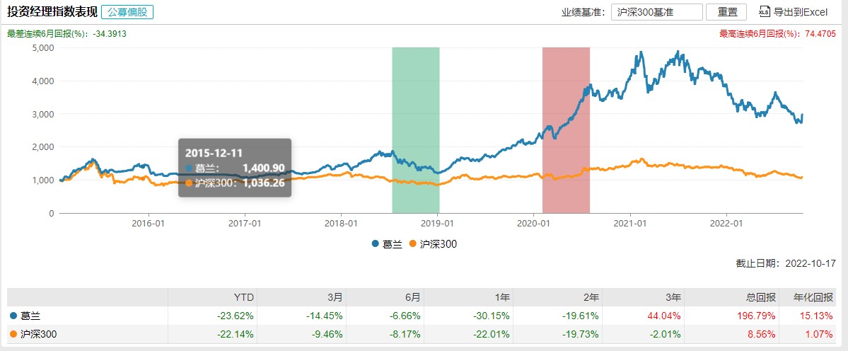 开云 开云体育官网医疗器械五连涨是加仓还是撤退？(图3)