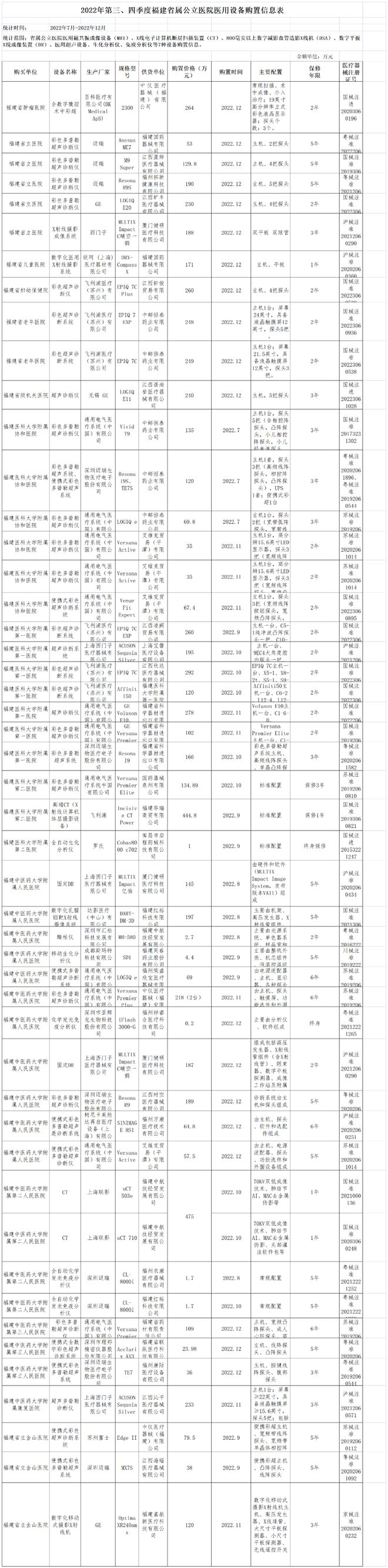 开云体育 kaiyun.com 官网入口只要国产！预算128亿大型医疗设备集采开始(图4)