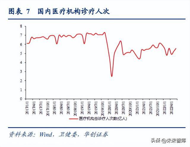 开云体育 kaiyun.com 官网入口医药行业研究及2023年策略报告：蓄势待发(图2)