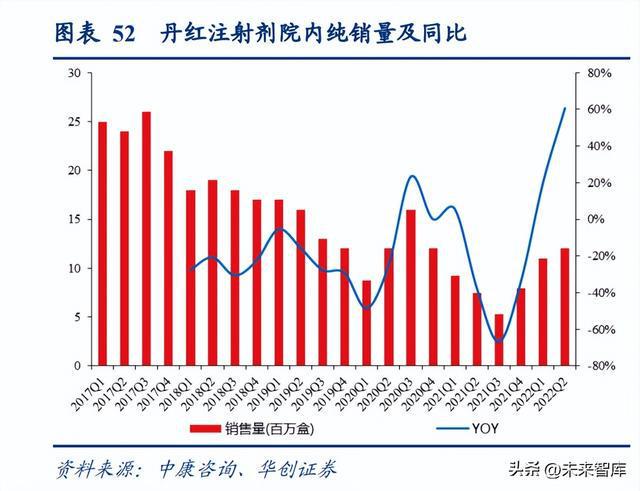 开云体育 kaiyun.com 官网入口医药行业研究及2023年策略报告：蓄势待发(图8)