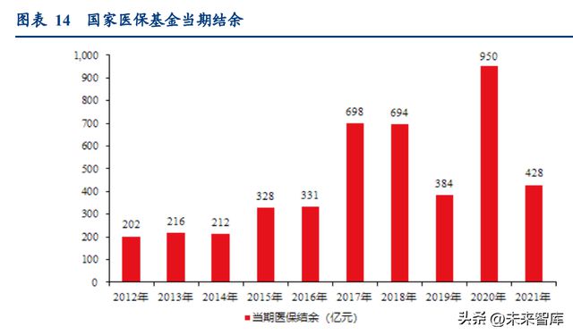 开云体育 kaiyun.com 官网入口医药行业研究及2023年策略报告：蓄势待发(图3)