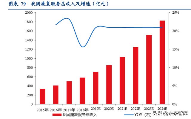 开云体育 kaiyun.com 官网入口医药行业研究及2023年策略报告：蓄势待发(图12)