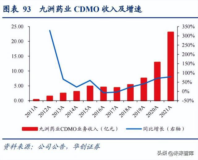 开云体育 kaiyun.com 官网入口医药行业研究及2023年策略报告：蓄势待发(图14)