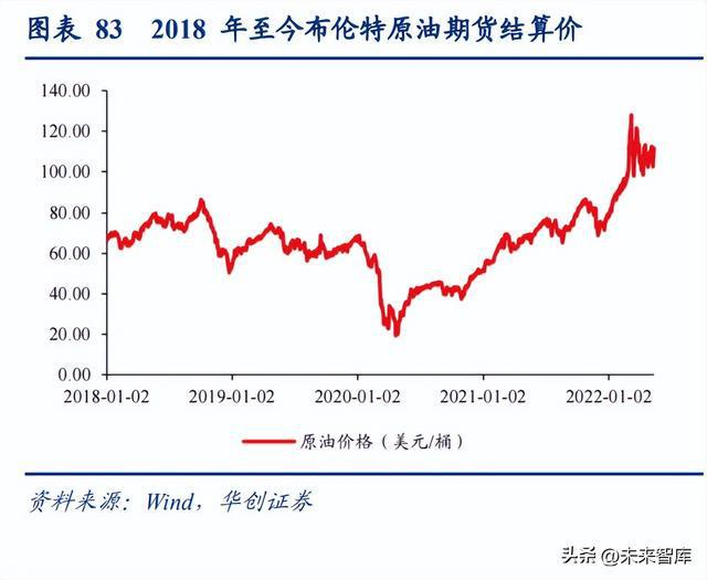 开云体育 kaiyun.com 官网入口医药行业研究及2023年策略报告：蓄势待发(图13)