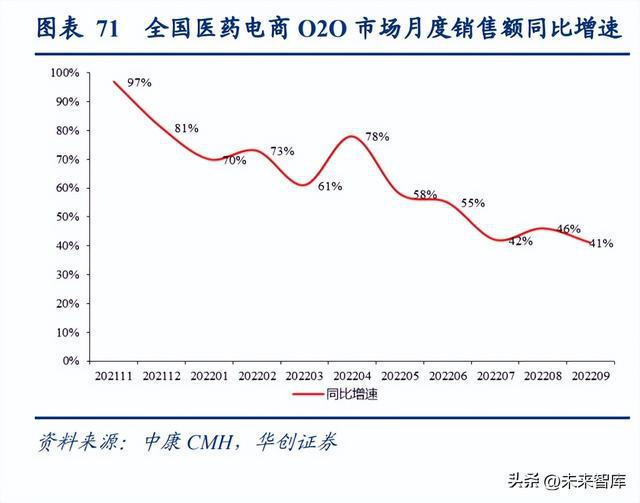 开云体育 kaiyun.com 官网入口医药行业研究及2023年策略报告：蓄势待发(图11)