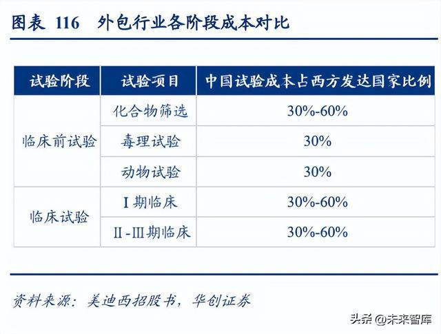 开云体育 kaiyun.com 官网入口医药行业研究及2023年策略报告：蓄势待发(图16)