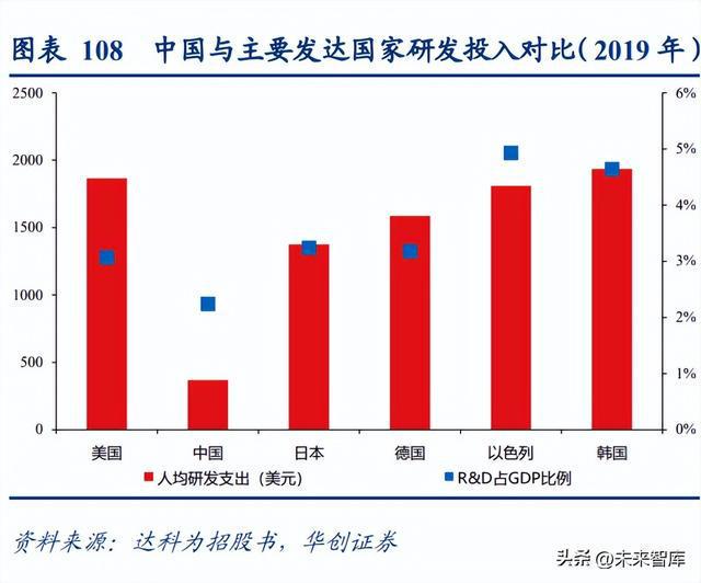 开云体育 kaiyun.com 官网入口医药行业研究及2023年策略报告：蓄势待发(图15)