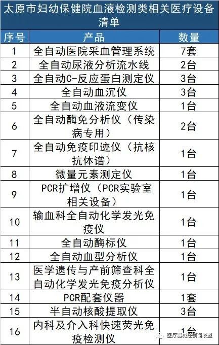 Kaiyun 开云超百台医疗设备大单只要国产官方明确支持国产医疗器械进院！（附清单）(图2)