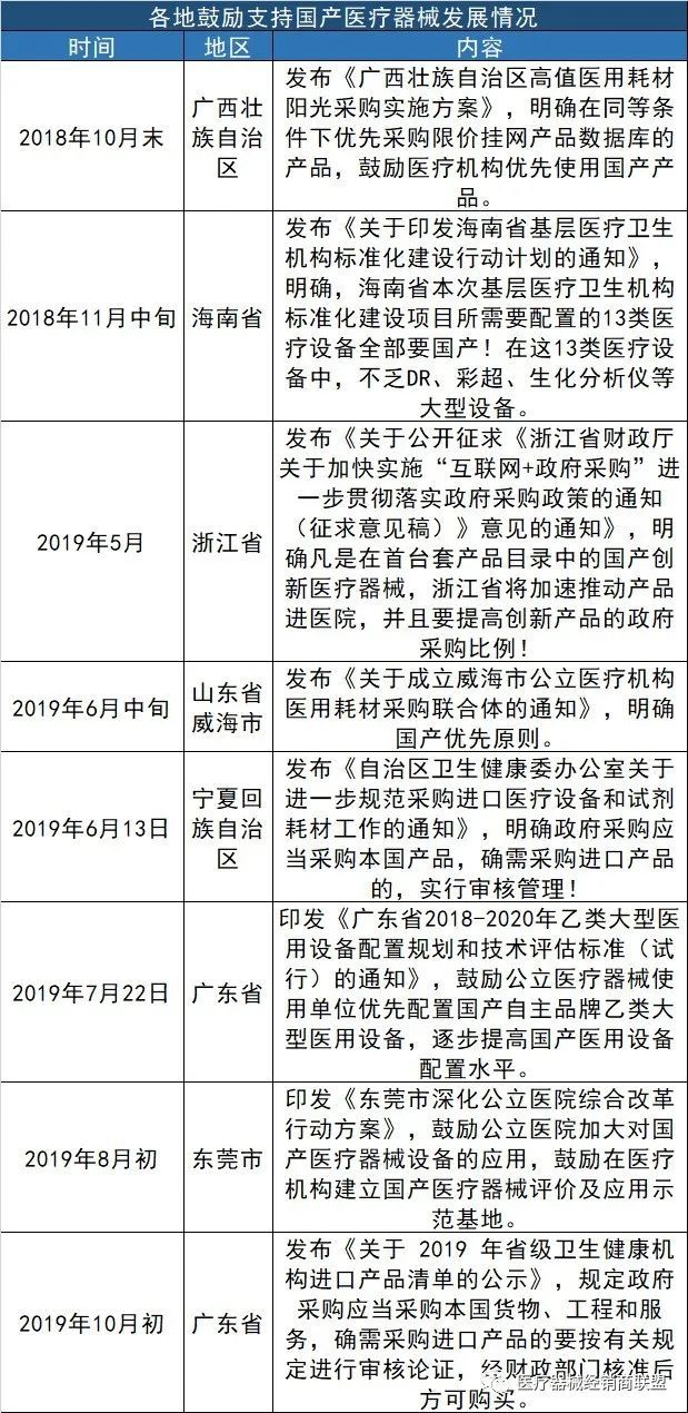 Kaiyun 开云超百台医疗设备大单只要国产官方明确支持国产医疗器械进院！（附清单）(图4)