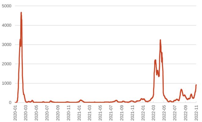 开云 开云体育APP回顾新冠3年医药股的至暗高光时刻(图4)