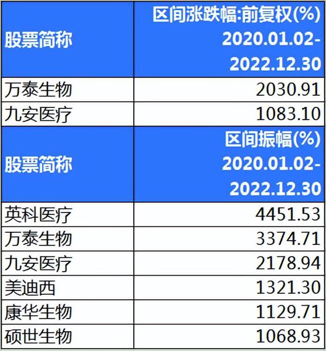 开云 开云体育APP回顾新冠3年医药股的