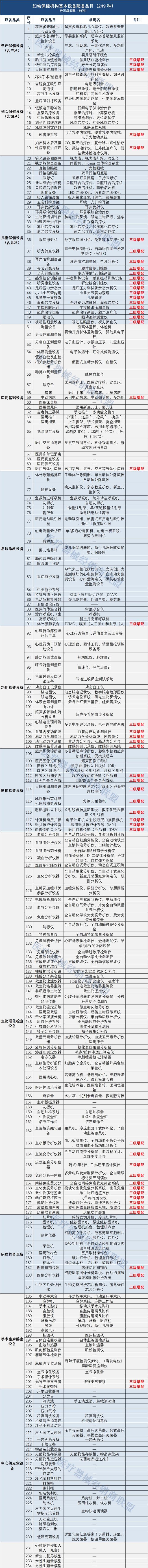 开云 开云体育官网新版医疗设备配置标准出