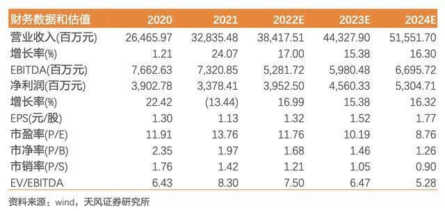 开云 开云体育官网大数据+数字经济+血氧