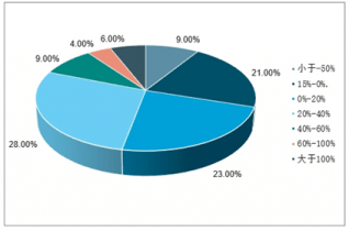 开云 开云体育平台2021-2027年中国医疗设备市场深度分析与未来发展趋势报告(图2) 开云 开云体育平台2021-2027年中国医疗设备市场深度分析与未来发展趋势报告(图2)