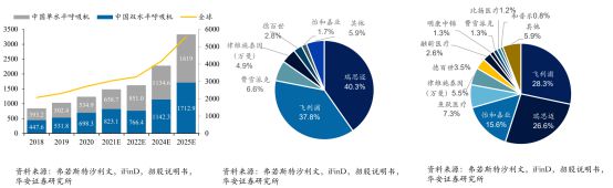Kaiyun 开云预亏110亿飞利浦计划再裁千人(图9)