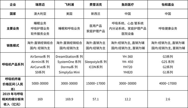 Kaiyun 开云预亏110亿飞利浦计划再裁千人(图8)