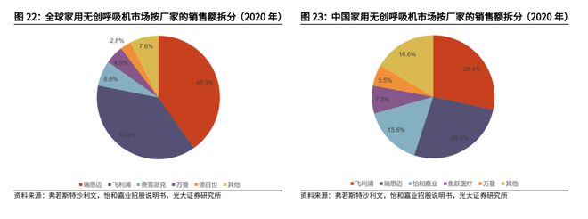 Kaiyun 开云预亏110亿飞利浦计划再裁千人(图10)