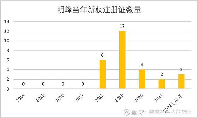 开云 开云体育从医疗器械注册证看国内医疗影像厂商发展(图5)