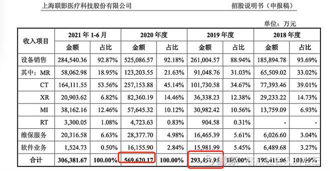 开云 开云体育从医疗器械注册证看国内医疗影像厂商发展(图2)