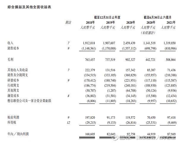 开云 开云体育从医疗器械注册证看国内医疗影像厂商发展(图4)