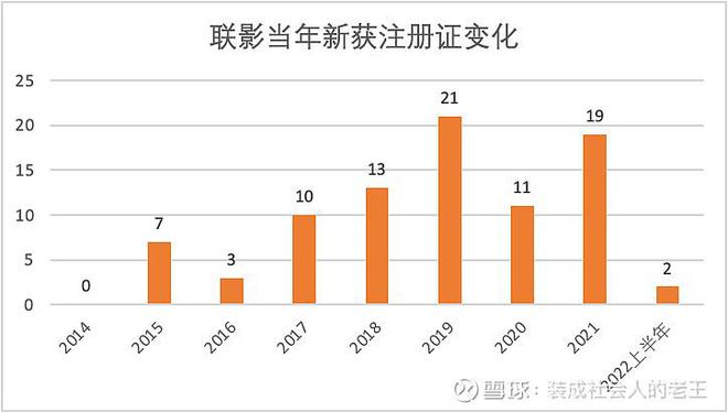 开云 开云体育从医疗器械注册证看国内医疗