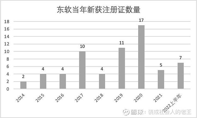 开云 开云体育从医疗器械注册证看国内医疗影像厂商发展(图3)
