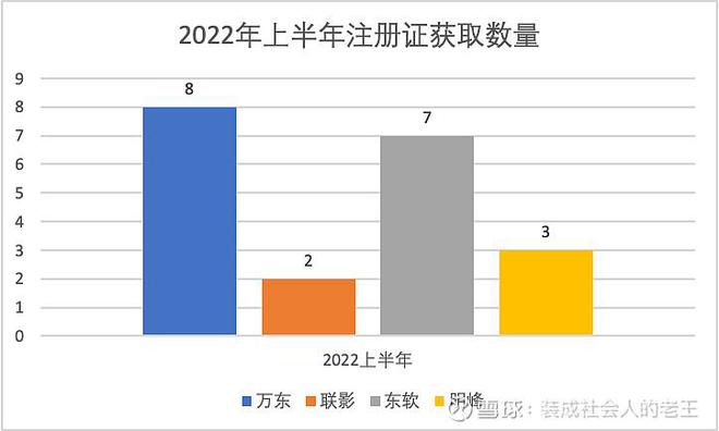 开云 开云体育从医疗器械注册证看国内医疗影像厂商发展(图10)