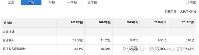 开云 开云体育从医疗器械注册证看国内医疗影像厂商发展(图9)