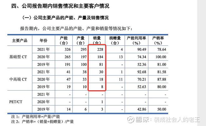 开云 开云体育从医疗器械注册证看国内医疗影像厂商发展(图6)