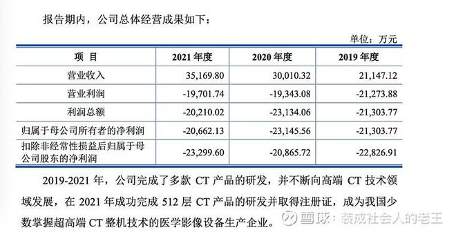 开云 开云体育从医疗器械注册证看国内医疗影像厂商发展(图7)