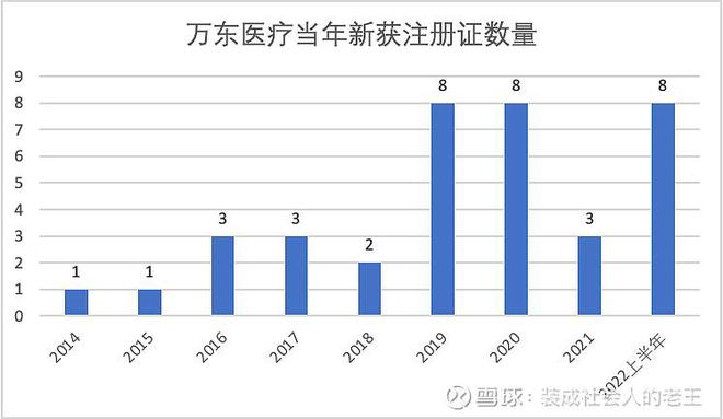 开云 开云体育从医疗器械注册证看国内医疗影像厂商发展(图8)